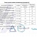 НШД Изолятор 50–10–1,одноместный, для шины толщиной 10 мм - электротехническая компания ЭТК ПОЛИПРОФ